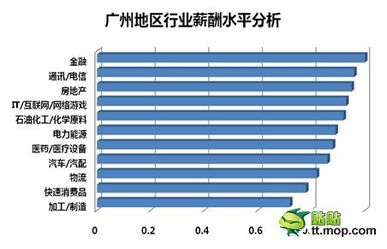 中专生汽车检修工资多少(中专生汽车检修工资收入分析) 中专生汽车检修工资多少(中专生汽车检修工资收入分析)