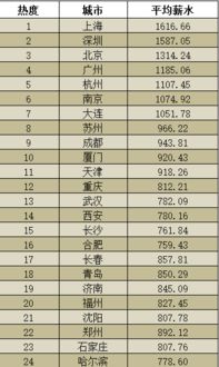 中专生汽车检修工资多少(中专生汽车检修工资收入分析) 中专生汽车检修工资多少(中专生汽车检修工资收入分析)
