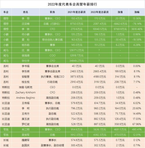 汽车电器检测多少钱工资(汽车电器检测师的薪资水平探究)