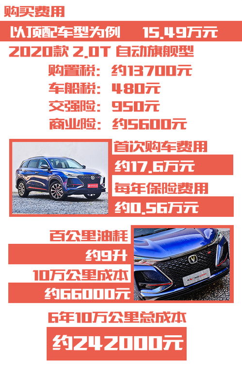 汽车保养需要多少钱的车(汽车保养需要多少钱的车，全面解析成本与费用)