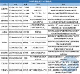 北京汽车集团有多少人员(北京汽车集团的人员规模概览)