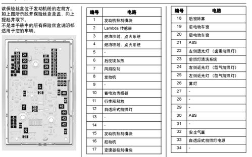 汽车阅读灯多少安保险丝(汽车阅读灯保险丝的安培数与选用解析) 汽车阅读灯多少安保险丝(汽车阅读灯保险丝的安培数与选用解析)