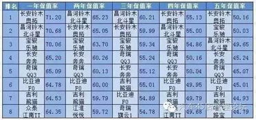 汽车多少年后保值率最高(汽车多少年后保值率最高的深度解析) 汽车多少年后保值率最高(汽车多少年后保值率最高的深度解析)