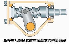 汽车转向器保养多少钱(汽车转向器保养费用解析) 汽车转向器保养多少钱(汽车转向器保养费用解析)