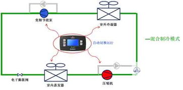 汽车空调运行电流多少安(汽车空调运行电流解析,多少安是常态? 汽车空调运行电流多少安(汽车空调运行电流解析,多少安是常态?