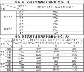 汽车牌照螺丝打多少个(汽车牌照螺丝数量规定及注意事项)