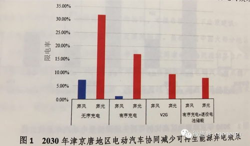 小汽车一天用多少电费(小汽车一天用多少电费) 小汽车一天用多少电费(小汽车一天用多少电费)