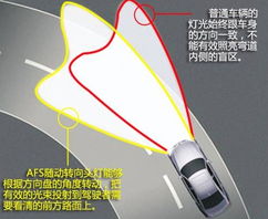 汽车二次转弯角度多少(汽车二次转弯角度解析)