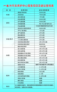 汽车保养还能做吗多少钱(汽车保养,重要性与费用考量) 汽车保养还能做吗多少钱(汽车保养,重要性与费用考量)