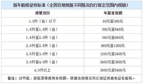 汽车保养还能做吗多少钱(汽车保养,重要性与费用考量) 汽车保养还能做吗多少钱(汽车保养,重要性与费用考量)