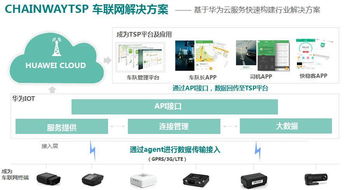 华为怎么跟电脑联网的(华为电脑与网络的联接之道,探究华为如何与电脑实现联网) 华为怎么跟电脑联网的(华为电脑与网络的联接之道,探究华为如何与电脑实现联网)