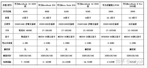 华为电脑型号选择怎么选(华为电脑型号选择攻略) 华为电脑型号选择怎么选(华为电脑型号选择攻略)