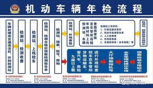 汽车多少年一检才好过(汽车年检制度优化探讨,汽车多少年一检才好过? 汽车多少年一检才好过(汽车年检制度优化探讨,汽车多少年一检才好过?