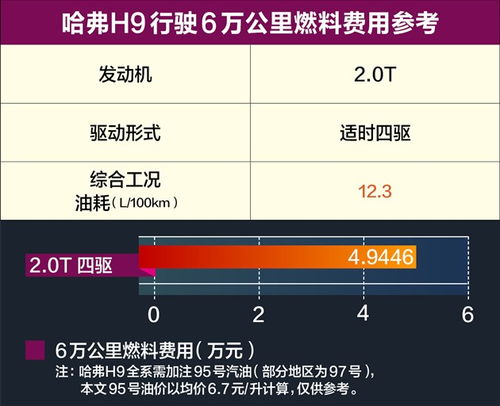 最便宜的汽车油耗多少钱(最便宜的汽车油耗成本分析) 最便宜的汽车油耗多少钱(最便宜的汽车油耗成本分析)