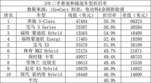 九座汽车折旧率是多少(九座汽车的折旧率是多少?全面解析汽车折旧因素) 九座汽车折旧率是多少(九座汽车的折旧率是多少?全面解析汽车折旧因素)