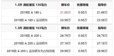 13汽车上路要多少钱(关于购买一辆新车的费用分析—以一辆价值约十三万元汽车为例) 13汽车上路要多少钱(关于购买一辆新车的费用分析—以一辆价值约十三万元汽车为例)