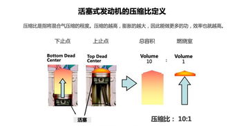 汽车压缩比多少为高(汽车压缩比,多少为高?解析与探讨) 汽车压缩比多少为高(汽车压缩比,多少为高?解析与探讨)