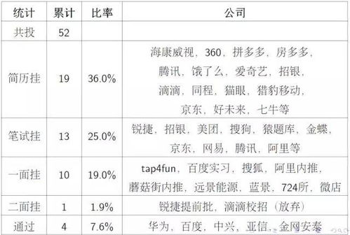 怎么投简历进华为电脑(如何成功将简历投递至华为电脑部门—求职攻略) 怎么投简历进华为电脑(如何成功将简历投递至华为电脑部门—求职攻略)
