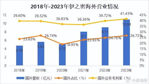 汽车营地利润率是多少(汽车营地利润率深度解析)