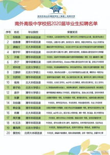 清华食堂菜单堪比学术论文(清华食堂菜单,堪比学术论文的烹饪艺术) 清华食堂菜单堪比学术论文(清华食堂菜单,堪比学术论文的烹饪艺术)