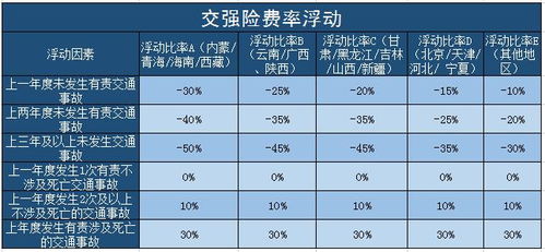 新版的汽车保险多少钱(新版的汽车保险费用详解,价格、保障与选择) 新版的汽车保险多少钱(新版的汽车保险费用详解,价格、保障与选择)