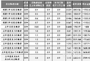 新版的汽车保险多少钱(新版的汽车保险费用详解,价格、保障与选择) 新版的汽车保险多少钱(新版的汽车保险费用详解,价格、保障与选择)