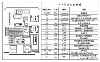 常州汽车保险丝尺寸多少(常州汽车保险丝尺寸详解) 常州汽车保险丝尺寸多少(常州汽车保险丝尺寸详解)