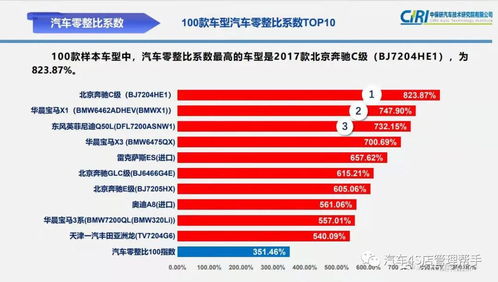 汽车大修能买吗多少钱(汽车大修费用详解,能否购买及大致价格) 汽车大修能买吗多少钱(汽车大修费用详解,能否购买及大致价格)