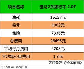 义乌到成都要多少钱汽车(义乌到成都汽车票价详解，费用、时间与行程)