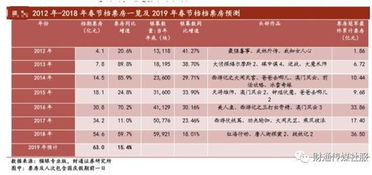 台前到西安汽车票价多少(台前到西安汽车票价详解,行程、价格及影响因素) 台前到西安汽车票价多少(台前到西安汽车票价详解,行程、价格及影响因素)