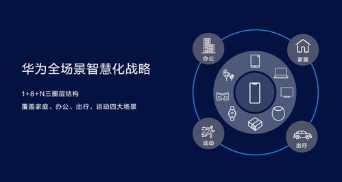 华为电脑怎么链接智慧屏(华为电脑与智慧屏的无缝连接,打造智能生活新体验) 华为电脑怎么链接智慧屏(华为电脑与智慧屏的无缝连接,打造智能生活新体验)