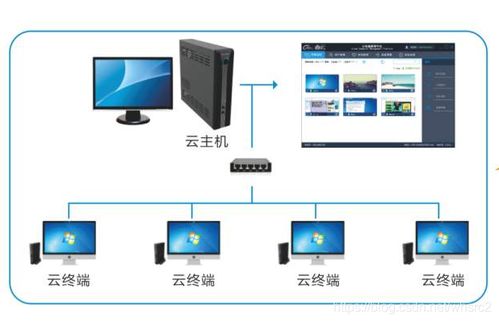 华为云电脑怎么投屏(华为云电脑投屏操作指南) 华为云电脑怎么投屏(华为云电脑投屏操作指南)