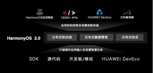 华为harmonyos怎么连接电脑(华为HarmonyOS连接电脑,详细步骤与操作指南) 华为harmonyos怎么连接电脑(华为HarmonyOS连接电脑,详细步骤与操作指南)