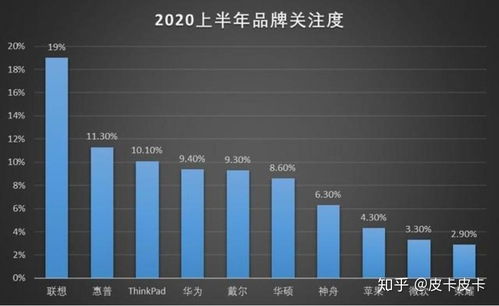 华为游戏电脑推介怎么用(华为游戏电脑推介及使用方法) 华为游戏电脑推介怎么用(华为游戏电脑推介及使用方法)