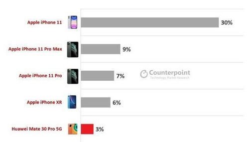 华为电脑share怎么连iphone(华为电脑Share连接iPhone,轻松实现设备与设备之间的无缝对接) 华为电脑share怎么连iphone(华为电脑Share连接iPhone,轻松实现设备与设备之间的无缝对接)