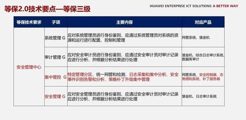 华为电脑蓝屏后怎么关机(华为电脑蓝屏后的关机方法与解决策略)