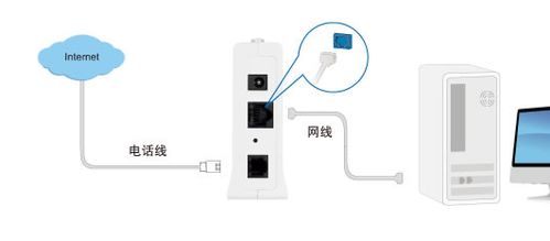 网线怎么插到华为电脑上(华为电脑网线连接步骤详解) 网线怎么插到华为电脑上(华为电脑网线连接步骤详解)