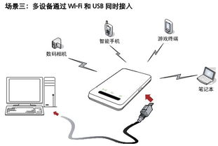 华为怎么和电脑共享wifi(华为与电脑共享WiFi,实现高效无线互联的秘诀) 华为怎么和电脑共享wifi(华为与电脑共享WiFi,实现高效无线互联的秘诀)