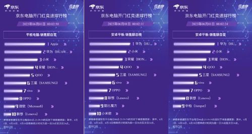怎么销售华为电脑系统(华为电脑系统的销售策略与实战指南)