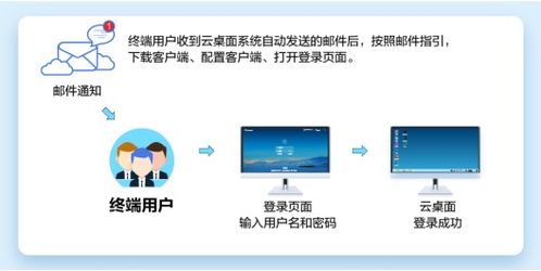 华为电脑怎么下载金蝶云(华为电脑如何下载金蝶云—一站式云服务体验之旅) 华为电脑怎么下载金蝶云(华为电脑如何下载金蝶云—一站式云服务体验之旅)