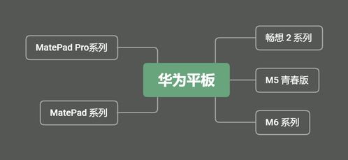 华为给电脑投票怎么投(华为电脑投票指南,如何为您的电脑之选投下宝贵一票) 华为给电脑投票怎么投(华为电脑投票指南,如何为您的电脑之选投下宝贵一票)