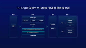 华为电脑广告怎么开启的(华为电脑广告开启之路,策略、实践与影响) 华为电脑广告怎么开启的(华为电脑广告开启之路,策略、实践与影响)
