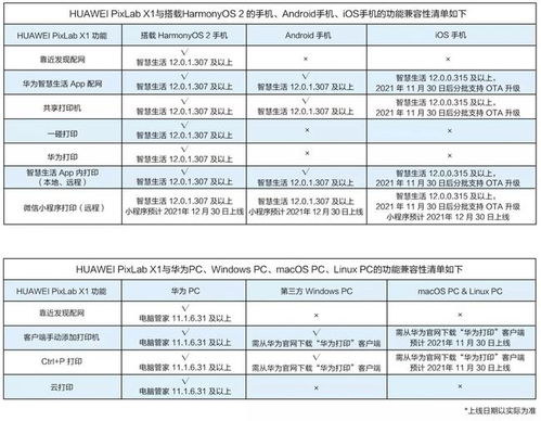 华为怎么用电脑看参数(华为电脑参数查看指南) 华为怎么用电脑看参数(华为电脑参数查看指南)