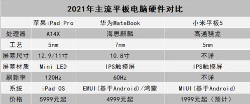 华为电脑参数怎么选(华为电脑参数选择指南) 华为电脑参数怎么选(华为电脑参数选择指南)