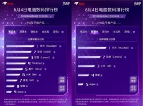 电脑上怎么抢华为(华为产品抢购攻略,如何在电脑上成功抢购华为产品) 电脑上怎么抢华为(华为产品抢购攻略,如何在电脑上成功抢购华为产品)