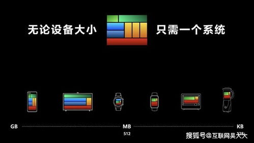 怎么电脑升级华为系统(电脑升级华为系统，全面指南与操作建议)