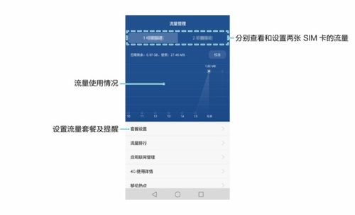 电脑怎么使用华为流量(华为流量在电脑上如何使用,详细指南) 电脑怎么使用华为流量(华为流量在电脑上如何使用,详细指南)