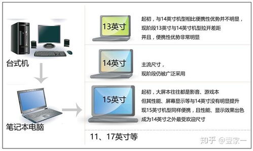 联想电脑怎么连华为(联想电脑如何连接华为设备，一项详细指南)