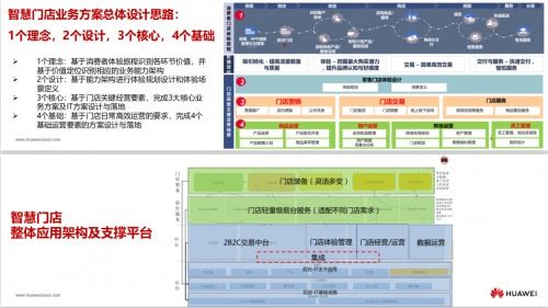 华为电脑怎么分配门店(华为电脑门店分配策略,构建高效零售网络的关键步骤) 华为电脑怎么分配门店(华为电脑门店分配策略,构建高效零售网络的关键步骤)