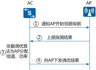 华为电脑大小怎么调(华为电脑屏幕大小调节指南)